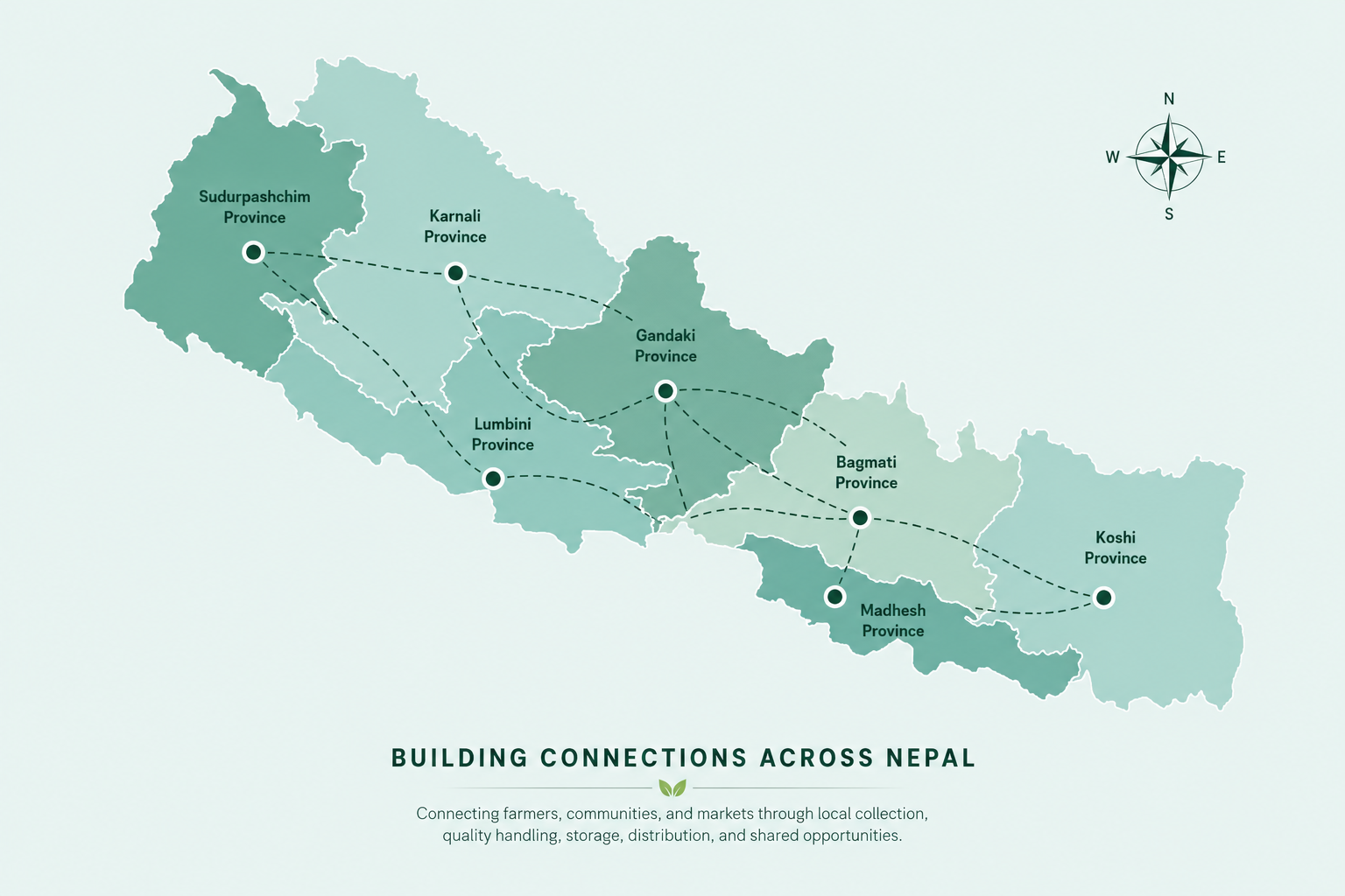 Illustrated map of Nepal showing its seven provinces